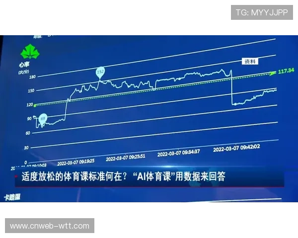 运动员心率数据实时上传，AI分析疲劳风险