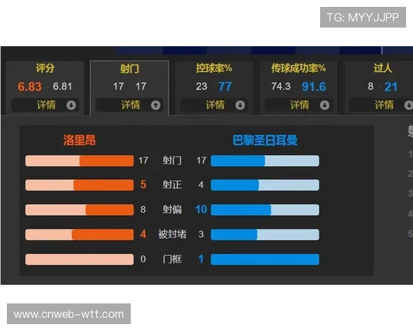 从法甲降级到升级：巴黎FC球队重建时间线