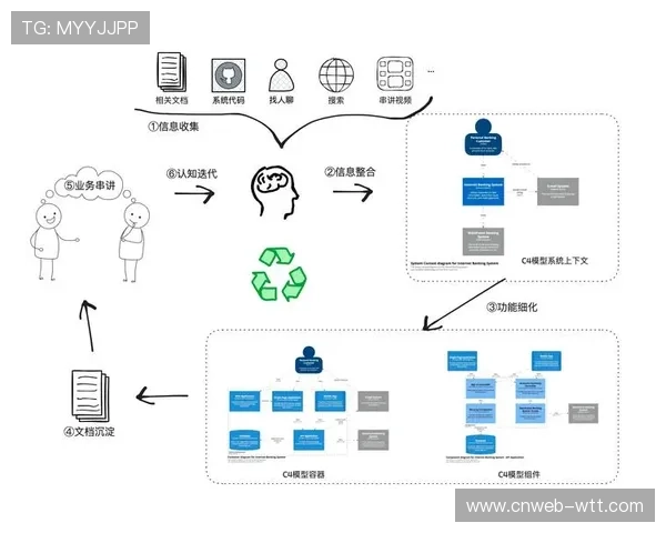 组织逻辑正从单点突破转向系统提效 实现了直播资源的高效复用